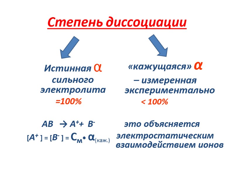Степень диссоциации         Истинная α  
